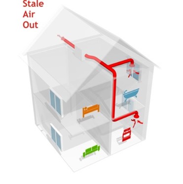 Extract Ventilation System