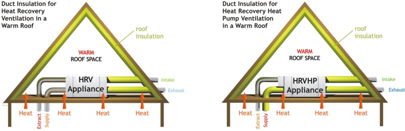 Cold v Warm Roof